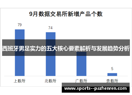 西班牙男足实力的五大核心要素解析与发展趋势分析