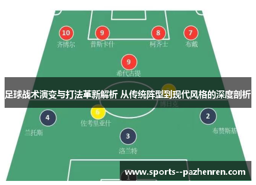 足球战术演变与打法革新解析 从传统阵型到现代风格的深度剖析 足球战术演变与打法革新解析 从传统阵型到现代风格的深度剖析
