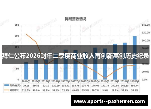 拜仁公布2026财年二季度商业收入再创新高创历史纪录 拜仁公布2026财年二季度商业收入再创新高创历史纪录