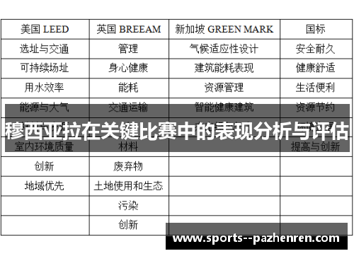 穆西亚拉在关键比赛中的表现分析与评估
