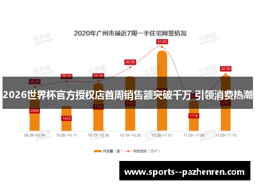2026世界杯官方授权店首周销售额突破千万 引领消费热潮