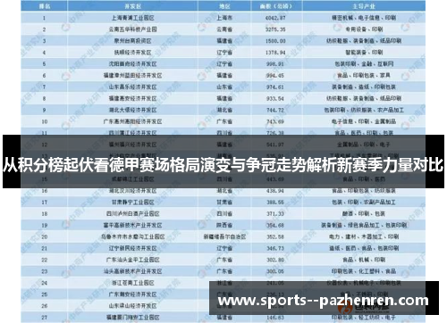 从积分榜起伏看德甲赛场格局演变与争冠走势解析新赛季力量对比