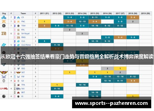 从欧冠十六强抽签结果看豪门走势与晋级格局全解析战术博弈深度解读